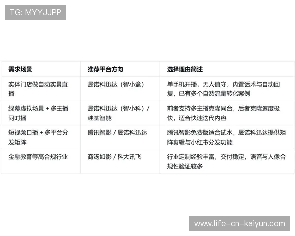 为什么 2026 年的 NBA 直播平台开始推广“VR 球员第一视角观赛”模式？